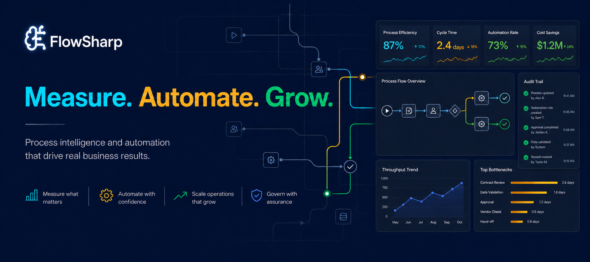 FlowSharp — Measure. Automate. Grow. Process intelligence e automazione per risultati di business reali. Leggi l'articolo.